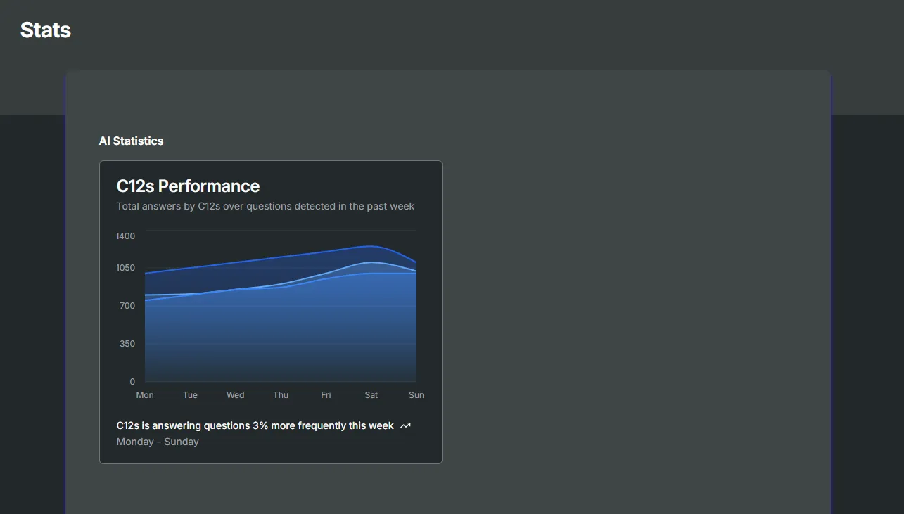 AI Statistics