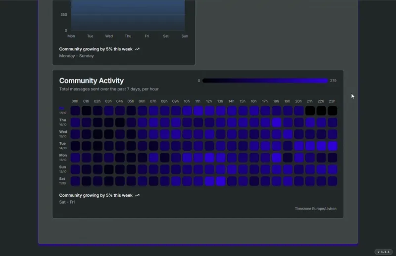 community-activity
